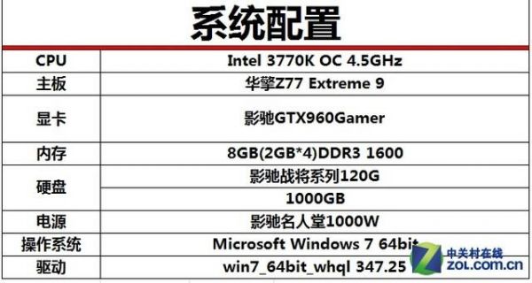 影驰gt960跑分的简单介绍-图2