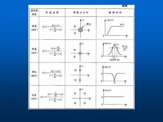 滤波器传输方程（滤波器传输函数怎么算）-图2