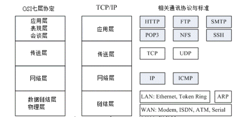 传输层的网络协议（传输层的网络协议有哪些）-图3