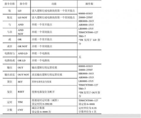 欧姆龙st块传输（欧姆龙传送指令的用法）-图3