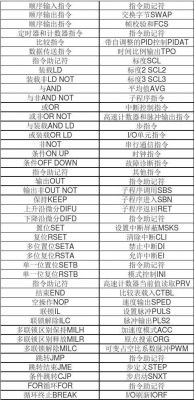 欧姆龙st块传输（欧姆龙传送指令的用法）-图2