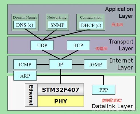 stm32lwip传输文件（stm32传输图片）-图1