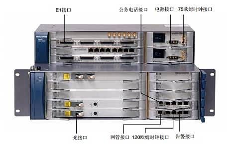 sdh传输（sdh传输设备介绍）-图2