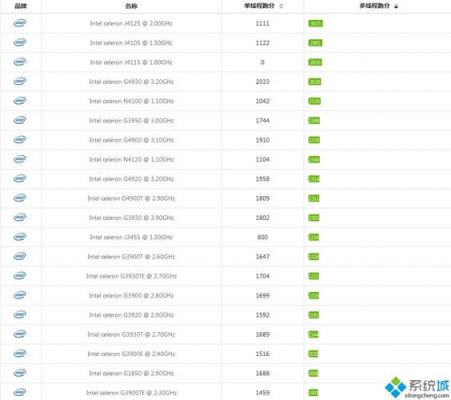 关于赛扬3965y跑分的信息