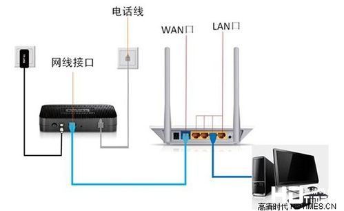 电视实现同时传输无线的简单介绍