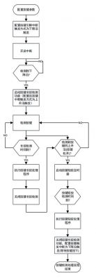 esp8266透明传输server（esp8266透传模式流程）