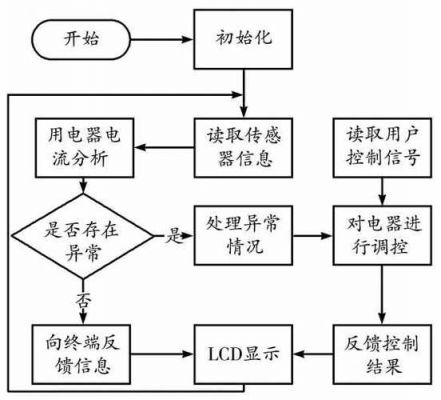 esp8266透明传输server（esp8266透传模式流程）-图3