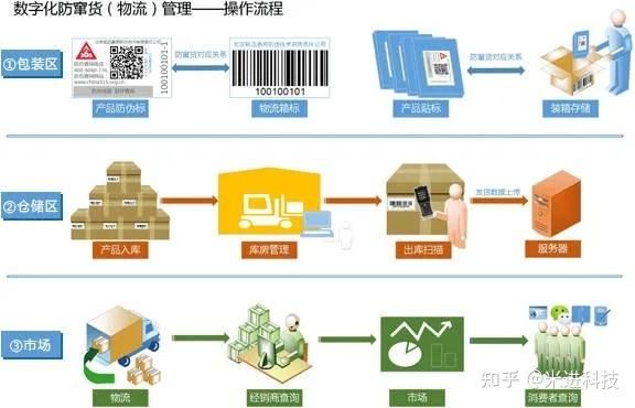 rfid怎么传输信息（rfid传输数据）-图3