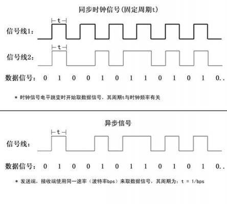 uart接口传输速率（串口通信uart的传输速率）-图1