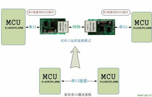 ttl串口传输距离（ttl串口通信距离）