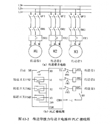 传输带开关（传送带开关怎么接）