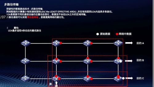 qpi的传输速率（传输速率cps）-图1