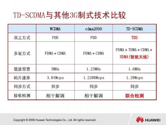 qpi的传输速率（传输速率cps）-图3