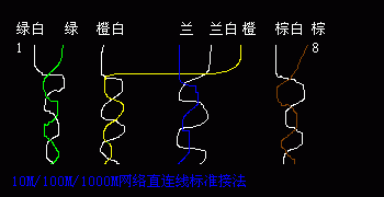 双绞线传输补偿（双绞线传输器接法教程）-图3