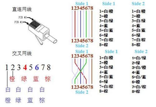 双绞线传输补偿（双绞线传输器接法教程）-图2