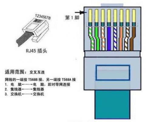 双绞线传输补偿（双绞线传输器接法教程）-图1