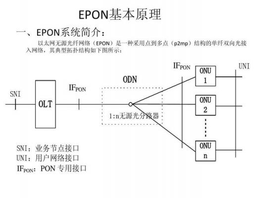 epon传输（epon传输电话）-图3