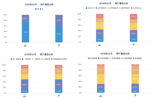 包含2017腾讯管家跑分的词条-图2