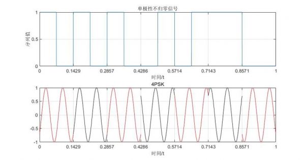 传输损耗matlab（传输损耗db是什么意思）-图2