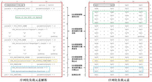 dds数据传输（dd协议中数据最佳传输路径）-图1