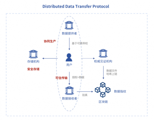 dds数据传输（dd协议中数据最佳传输路径）-图3