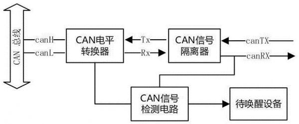 can总线传输的原理图（can总线数据传输原理）-图2