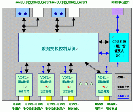 宽带传输调制方式（宽带传输定义）-图3