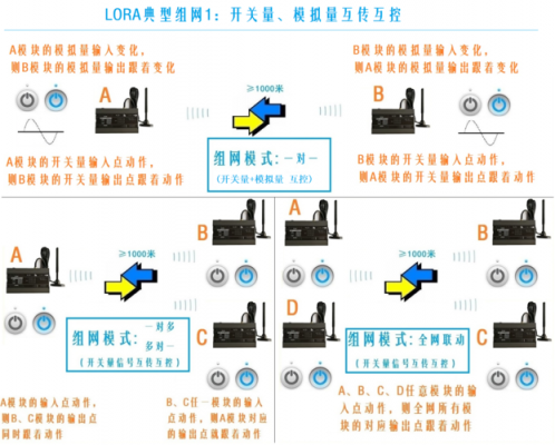 点对点无线传输（点对点无线传输方案）-图2