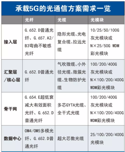 光纤传输线（光纤传输线的国家标准）-图3