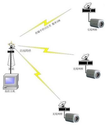 模拟信号的无线传输（模拟信号的无线传输是什么）-图2