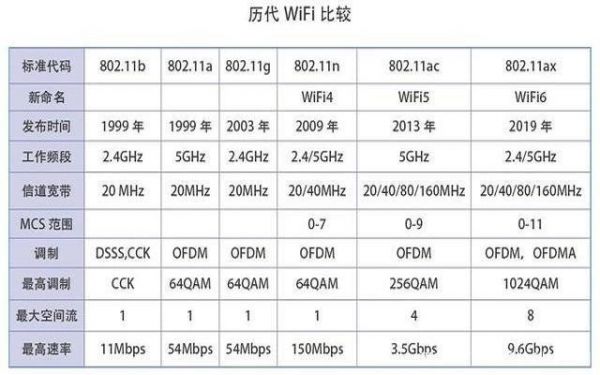 wifi比蓝牙传输（无线wifi比蓝牙传输信号覆盖的范围大）-图2