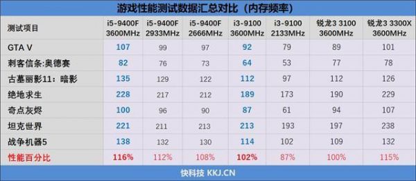 i57500看跑分的简单介绍