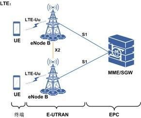 lte基站传输电路（lte基站功能）-图1