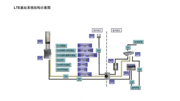 lte基站传输电路（lte基站功能）-图2