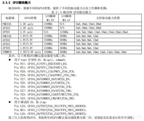 spi总线传输速率（spi总线频率）