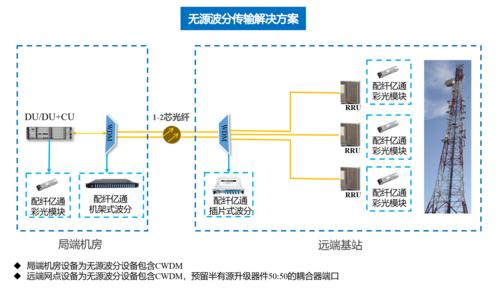 光传输环境温度（光传输速度多少公里每秒）-图3