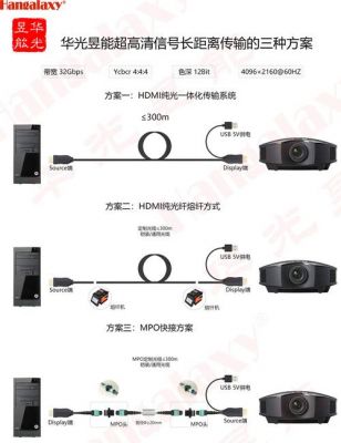 长距离dvi传输（dvi 传输距离）-图3