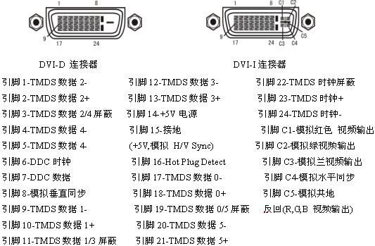 长距离dvi传输（dvi 传输距离）-图2