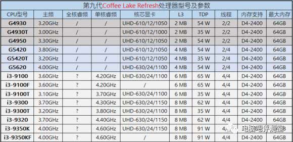 i3.i5跑分的简单介绍-图1