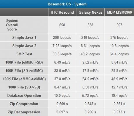 msm8960跑分的简单介绍-图3