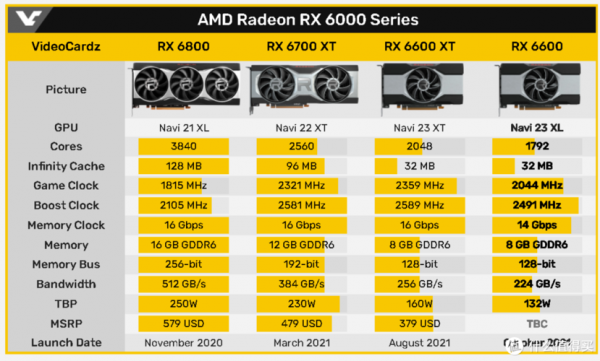 关于amd6600k跑分的信息-图3