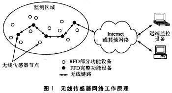 无线网络传输（无线网络传输原理）-图3