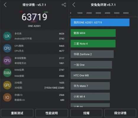 小米note26g跑分的简单介绍-图1