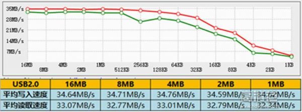 usb传输速率480（usb传输速率测试）-图2