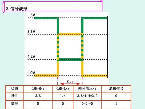 can传输音频信号（can信号传输距离）-图2