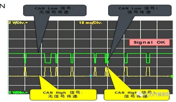 can传输音频信号（can信号传输距离）-图3
