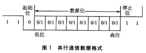 无线串口的传输距离（无线串口技术）-图2