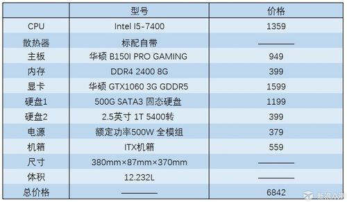 华硕m80主机跑分的简单介绍-图2