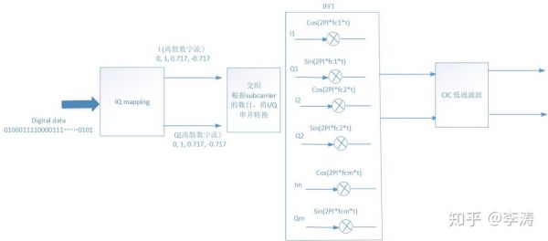 数字信号的载波传输（数字信号载波传输调制方式有哪几种?）