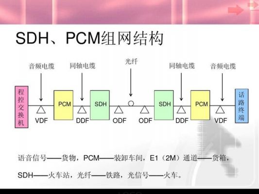 pcm的传输2m（pcm传输方式）-图2